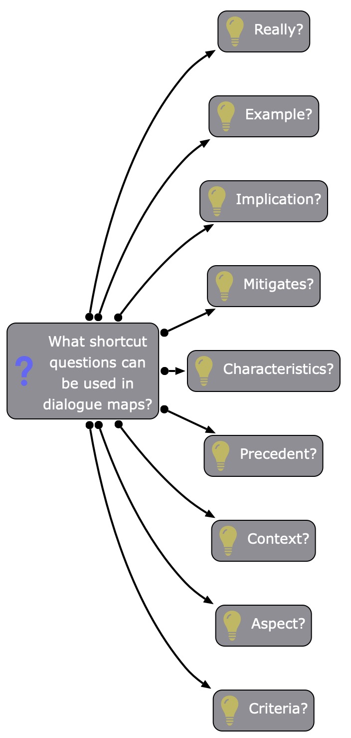 Shortcut Questions - just use what makes sense to you and others